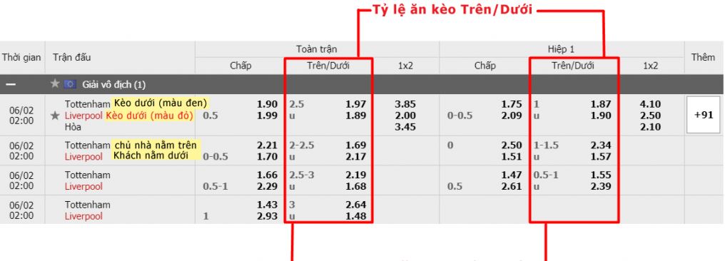 Nhung luu y khi soi keo tai xiu hinh anh 4