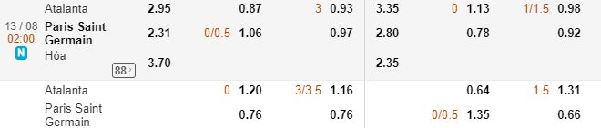 Ty le keo Atalanta vs PSG hinh anh 1