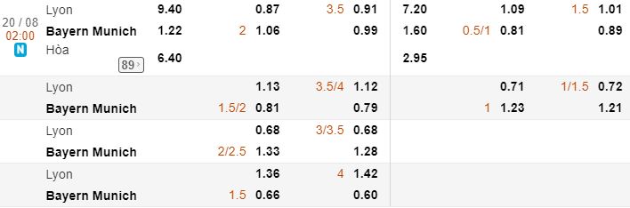 Soi keo tran dau Lyon vs Bayern Munich toi nay hinh anh 1