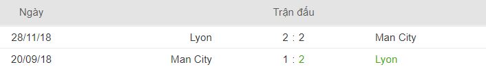 Lich su doi dau Man City vs Lyon hinh anh 2