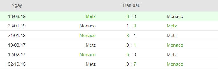 Thanh tich doi dau Metz vs Monaco hinh anh 2