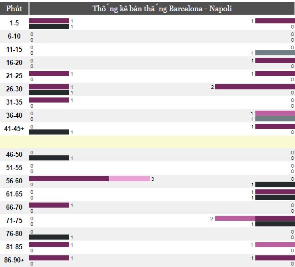 Nhan dinh keo Barcelona vs Napoli hinh anh 1