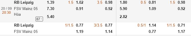 Ty le keo Leipzig vs Mainz 05 hinh anh 1