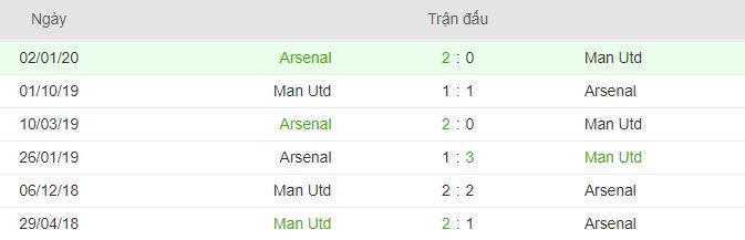 Thong ke doi dau Man Utd vs Arsenal hinh 2