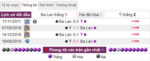 Lich su doi dau cua Ba Lan vs Y hinh 2