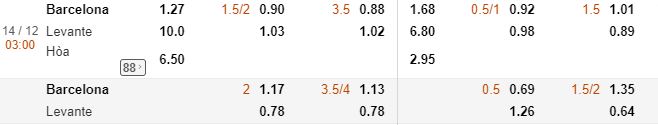 Ti le keo Barca vs Levante bong da