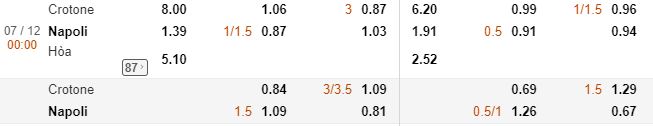 Keo nha cai Crotone vs Napoli