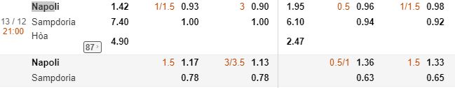 Ti le keo Napoli vs Sampdoria chi tiet nhat