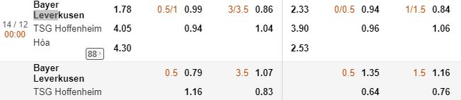 Ti le keo nha cai Leverkusen vs Hoffenheim