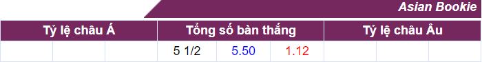 Ty le keo nha cai Gladbach vs Hoffenheim