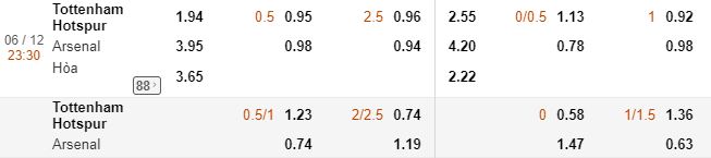 Keo nha cai Tottenham vs Arsenal