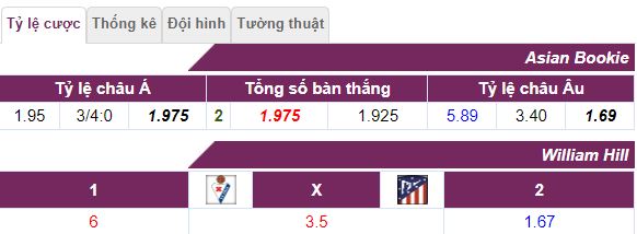 Soi keo Eibar vs Atletico Madrid