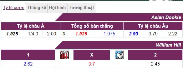 Nhan dinh keo nha cai AC Milan vs Atalanta