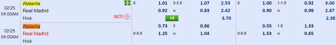 Nhan dinh keo nha cai Atalanta vs Real Madrid