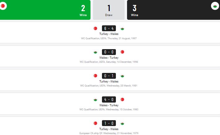 Soi keo nha cai Tho Nhi Ky vs Xu Wales