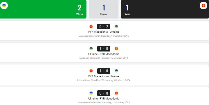 Soi keo nha cai Ukraine vs Bac Macedonia