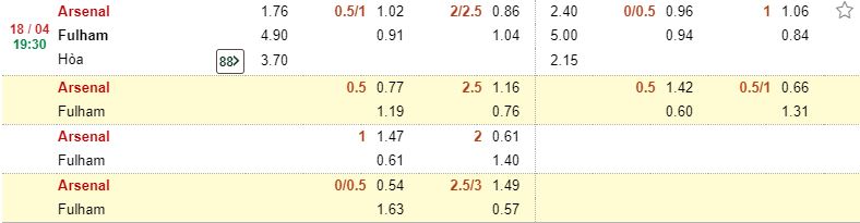 Nhan dinh soi keo Arsenal vs Fulham toi nay chinh xac