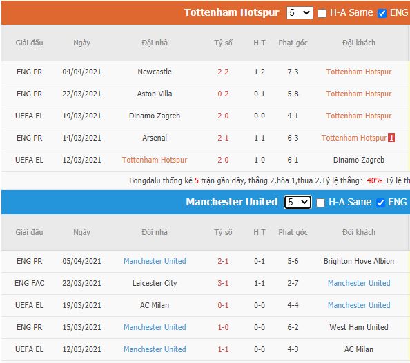 Nhan dinh soi keo Tottenham vs Man Utd toi nay