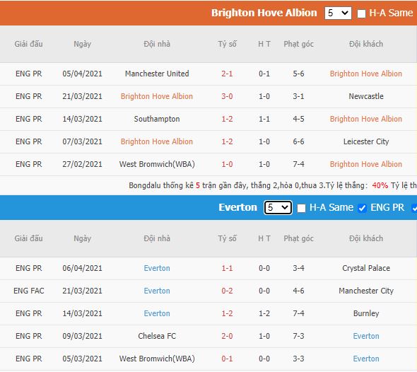 Nhan dinh soi keo Brighton vs Everton tu chuyen gia