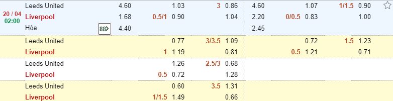 Phan tich soi keo Leeds Utd vs Liverpool chinh xac 