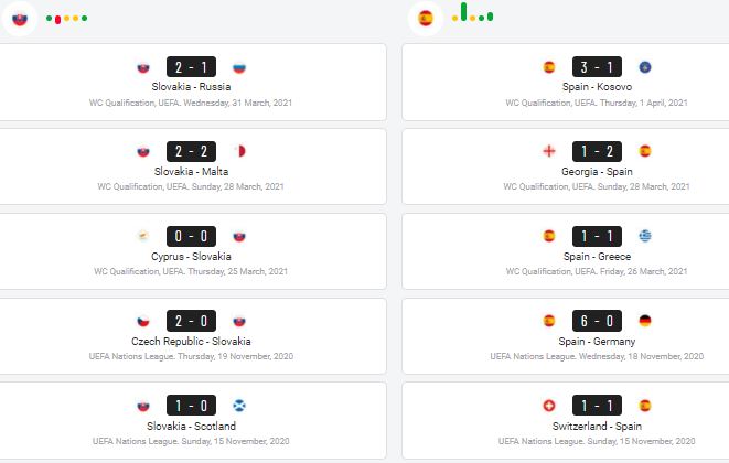 Soi keo chap Slovakia vs Tay Ban Nha