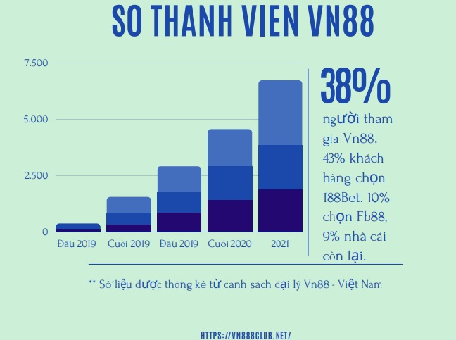 Nen ca do Euro tai Vn88 khong