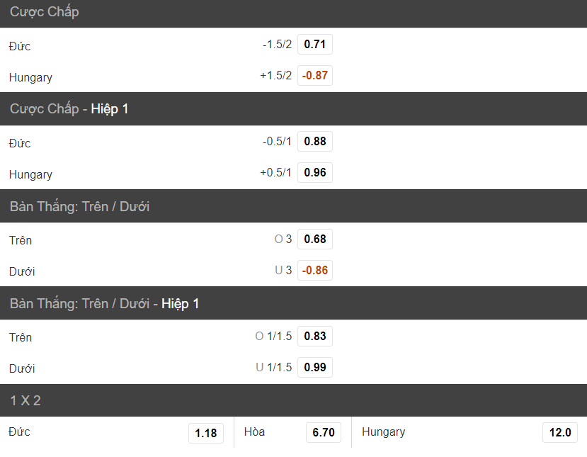 Soi keo tai xiu hiep 1 Duc vs Hungary