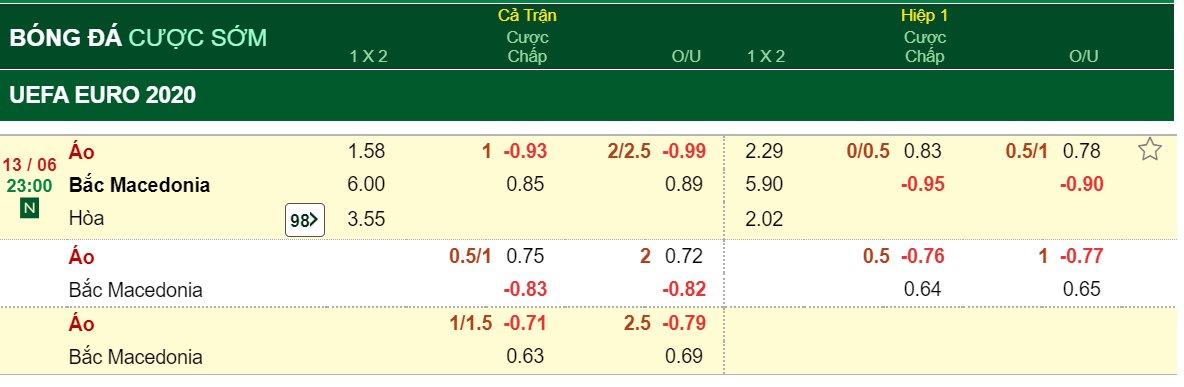 Ty le keo nha cai Ao vs Bac Macedonia 