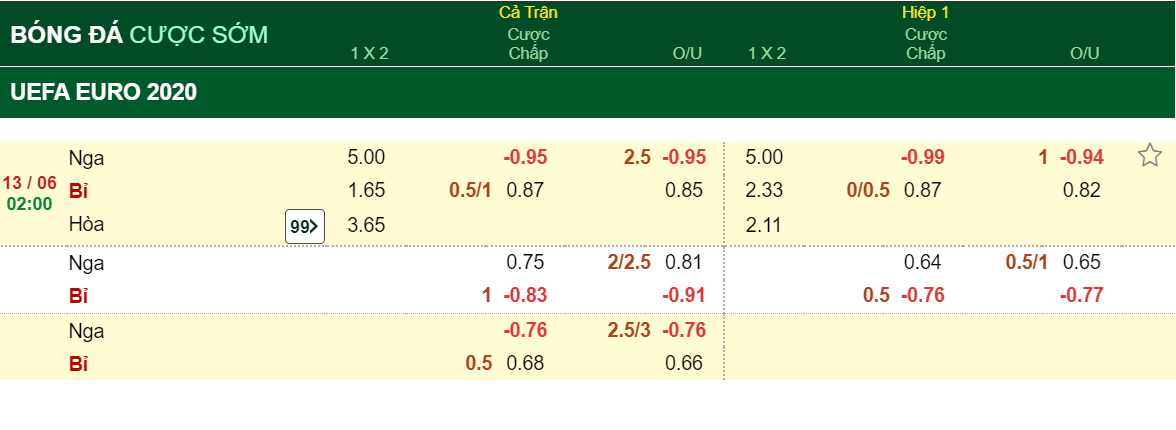 Ty le keo nha cai Bi vs Nga ngay 13/6