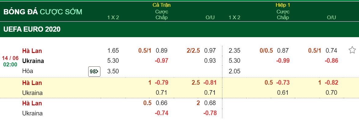 Kèo tài xỉu trận Ha Lan vs Ukraine chính xác