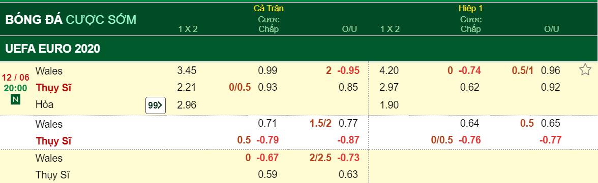 Ty le keo Xu Wales vs Thuy Si tai Euro