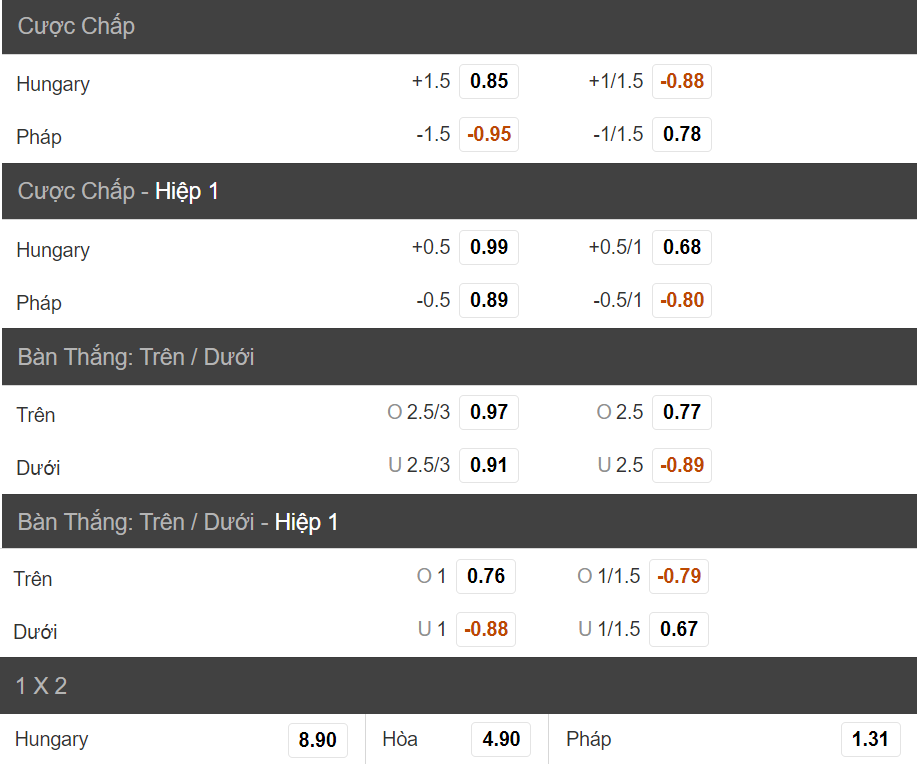Nhan dinh soi keo tren duoi Hungary vs Phap