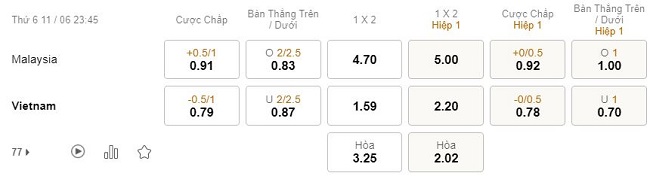 Ty le keo nha cai Malaysia vs Viet Nam