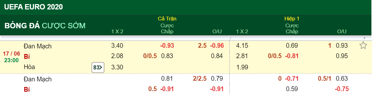 Du doan soi keo tran dau Dan Mach vs Bi