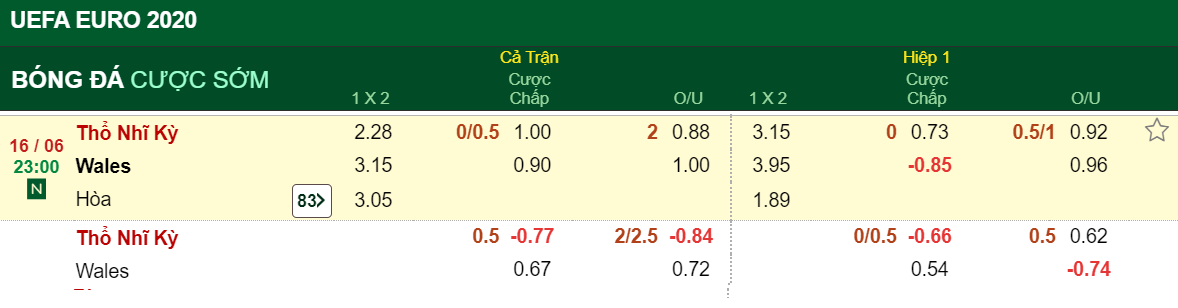 Du doan soi keo tran Tho Nhi Ky vs Xu Wales