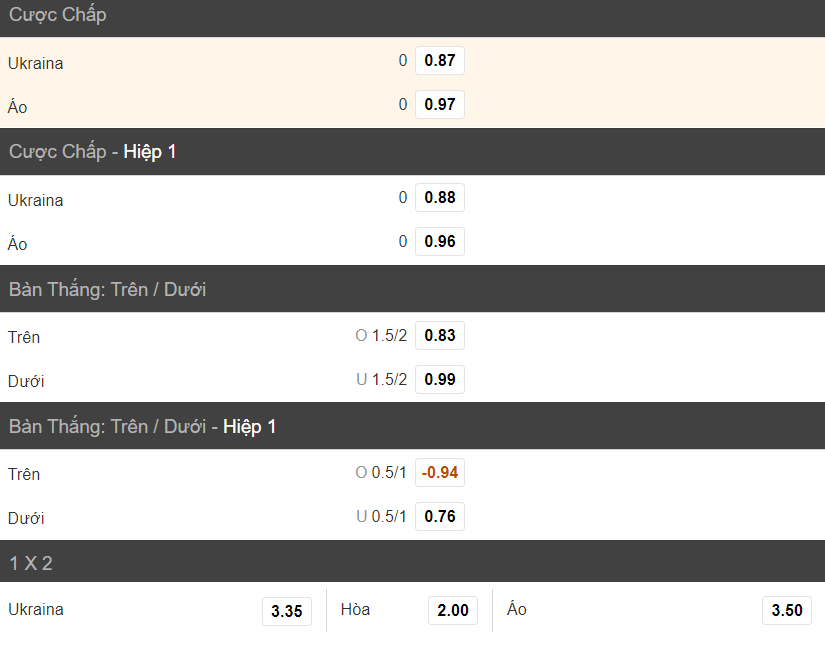 Nhan dinh soi keo bong da Ukraine vs Ao