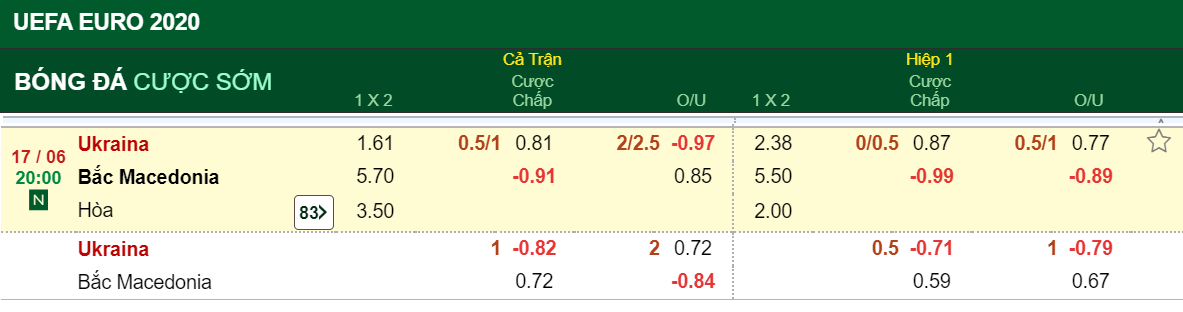 Nhan dinh soi keo tran Ukraine vs Bac Macedonia