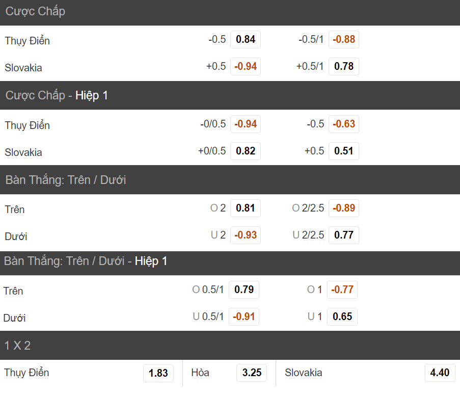 Nhan dinh soi keo tran Thuy Dien vs Slovakia