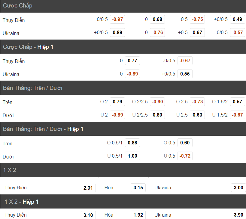 Soi keo tai xiu hiep 1 Thuy Dien vs Ukraine