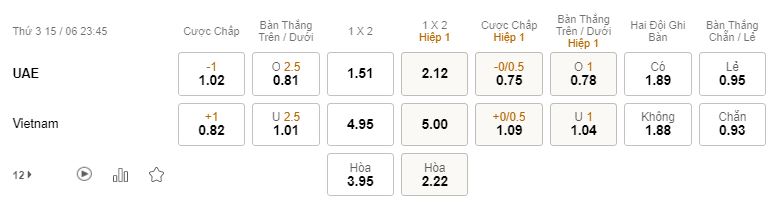 Soi keo tai xiu UAE vs Viet Nam toi nay