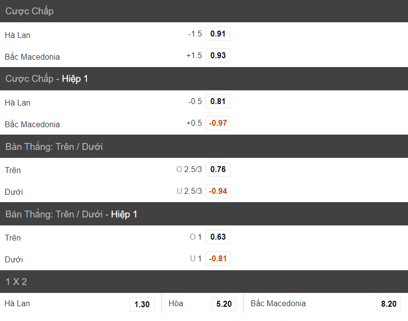 Nhan dinh soi keo nha cai Bac Macedonia vs Ha Lan