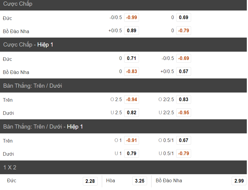 Soi keo ti so tran Bo Dao Nha vs Duc