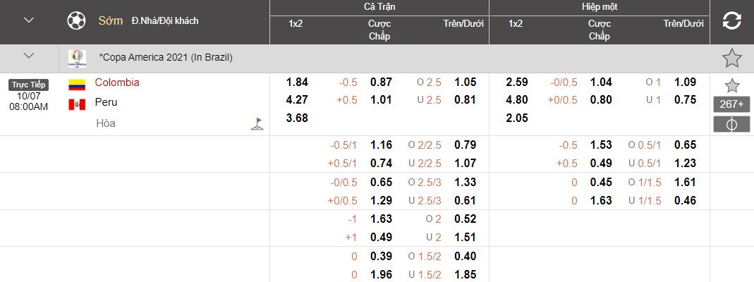 Nhan dinh du doan keo ti so Colombia vs Peru 