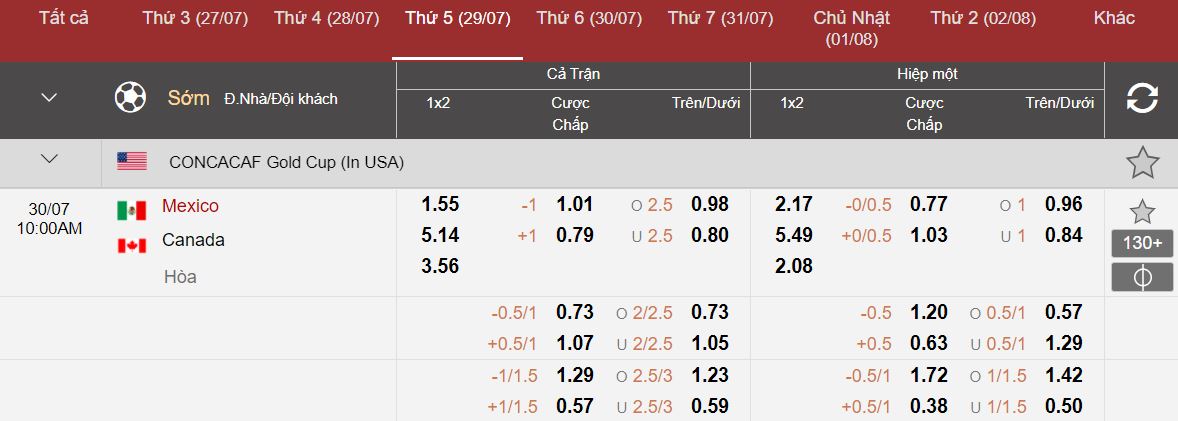 Soi keo tai xiu Mexico vs Canada toi nay