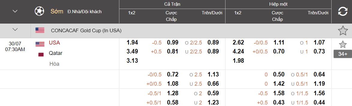 Soi keo tai xiu Qatar vs Hoa Ky