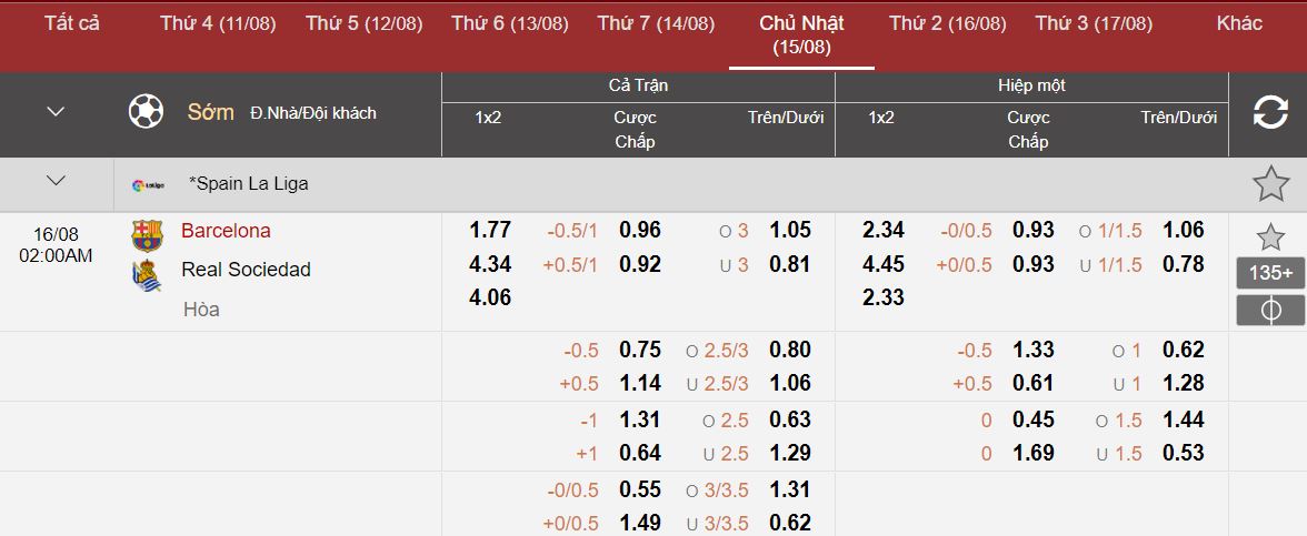 Soi keo ty so Barcelona vs Real Sociedad toi nay