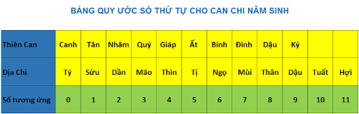 Danh lo de chuan theo can chi 12 con giap