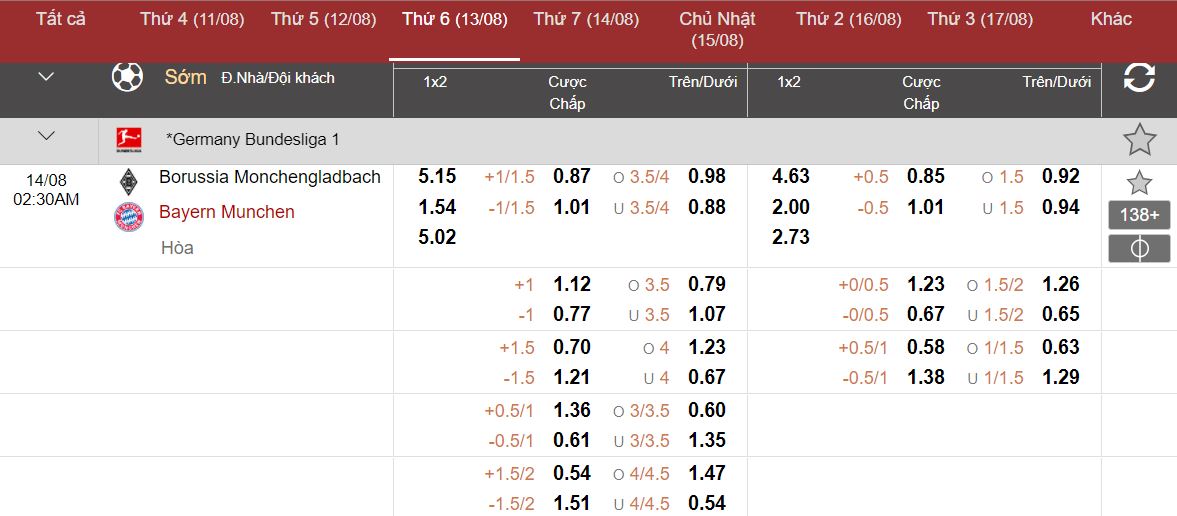 Soi keo tai xiu Gladbach vs Bayern Munchen chi tiet