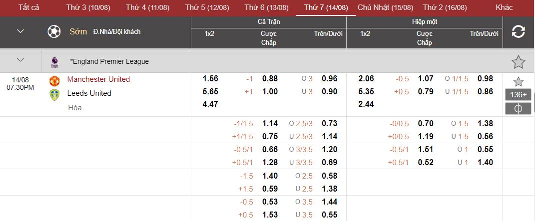 Soi keo nha cai Man Utd vs Leeds Utd toi nay