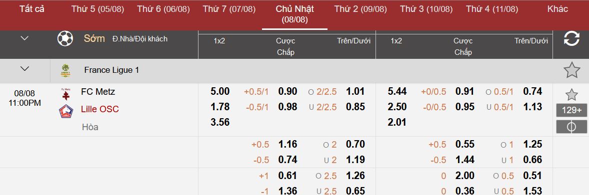 Soi keo tai xiu Metz vs Lille chinh xac